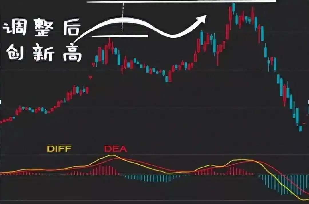 MACD指标实战应用技巧_日线底背离选股公式_炒股多年亏损原因