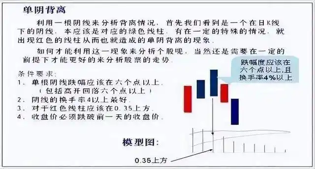 投资心态_日线底背离选股公式_MACD指标应用