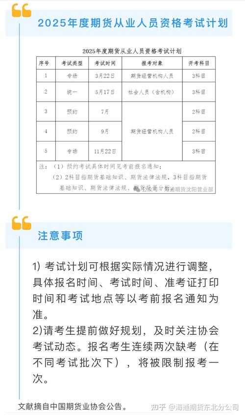 期货从业人员资格考试考试科目_期货从业人员资格考试报名条件_期货资格考试报名时间