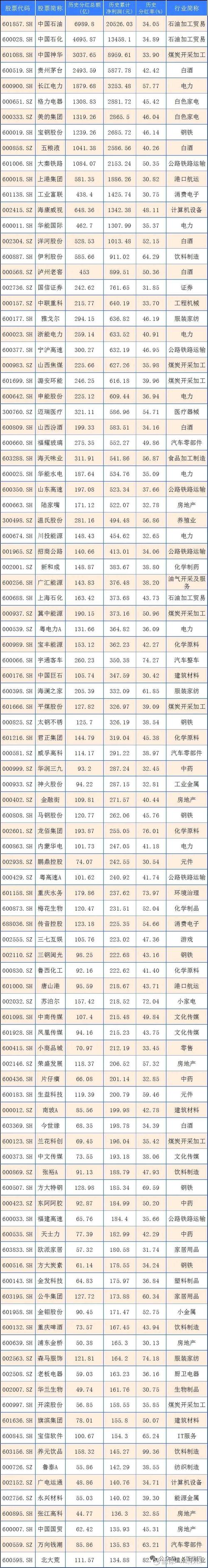 股民人均盈利3.91万被质疑_A股市场总市值增长10%_a股最赚钱的前50股票
