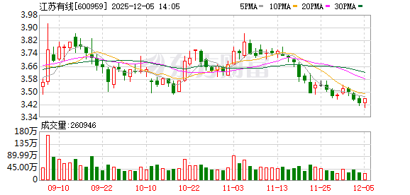 江苏有线中签率背后的业绩，上半年净利润增长35%是如何做到的？