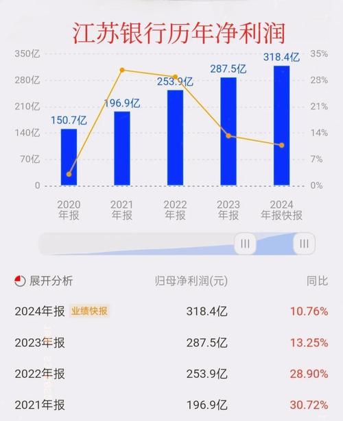 江苏有线营业收入同比增长_江苏有线2023年半年报_江苏有线中签率