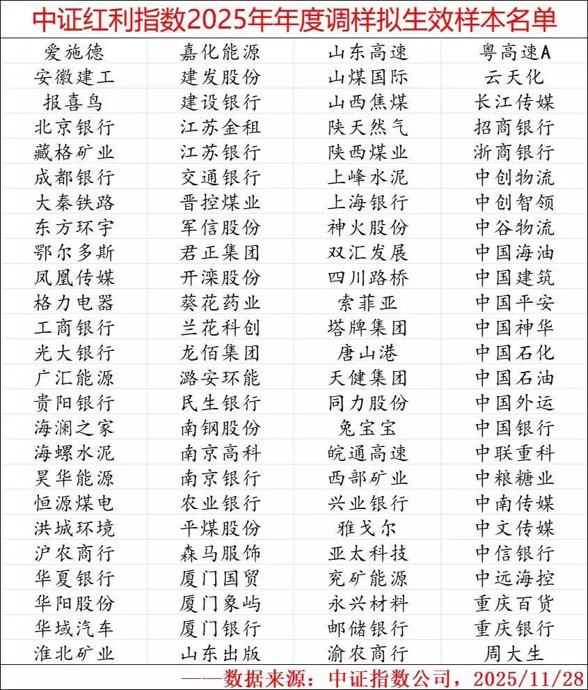 股票分红?_中证红利指数样本调整方案_红利类指数样本定期调整逻辑