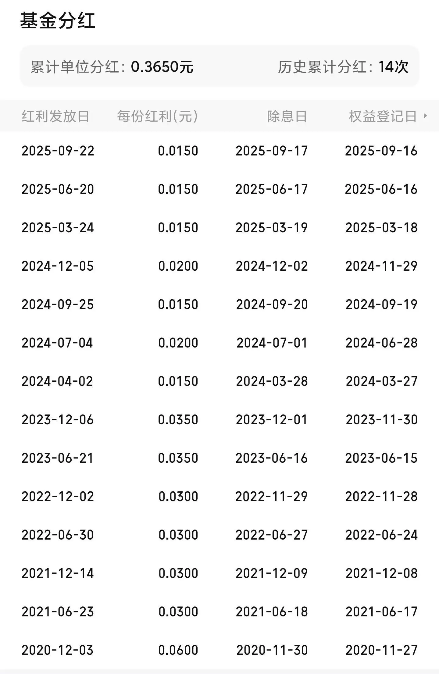 中证红利指数样本调整方案_股票分红?_红利类指数样本定期调整逻辑