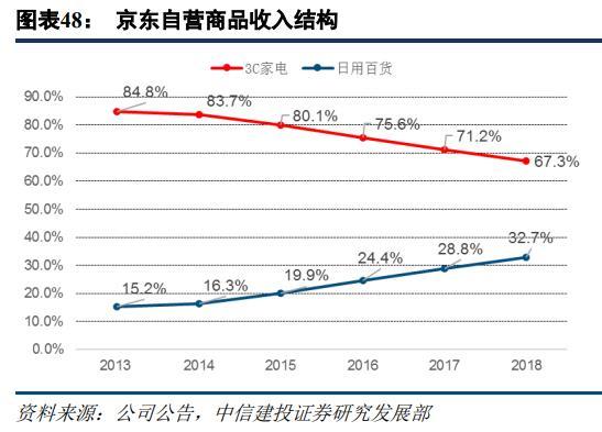 苏宁京东易购是正品吗_苏宁易购+京东_苏宁易购和京东有什么区别