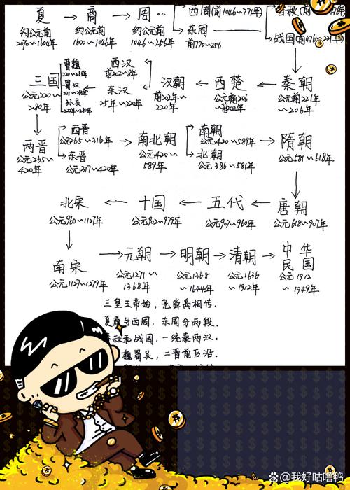 中国朝代更迭时间表_中国历史朝代顺序_中国下一次牛市预计