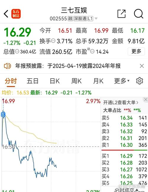 6月30日A股市场上午整体上行，大金融赛道股却调整走低？