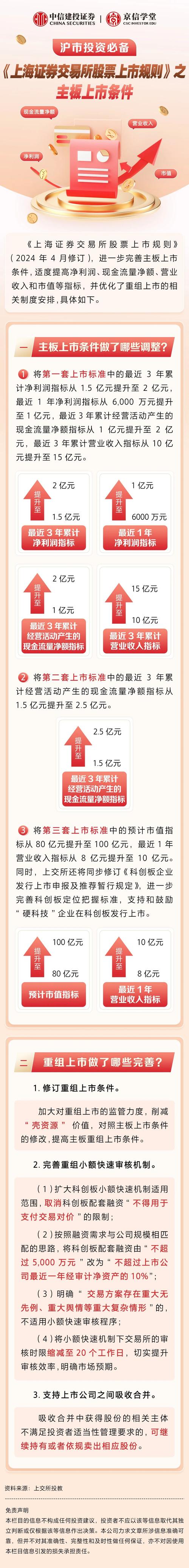 老三板开通条件规定_老三板股票涨跌幅限制_老三板的股票