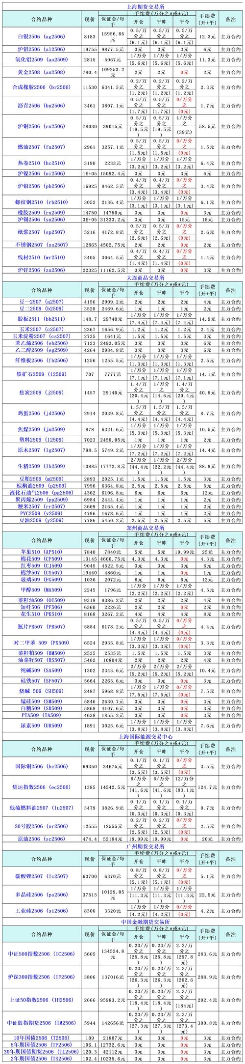 广期所开市将近细则公布，个人开户门槛为何高达10万元？