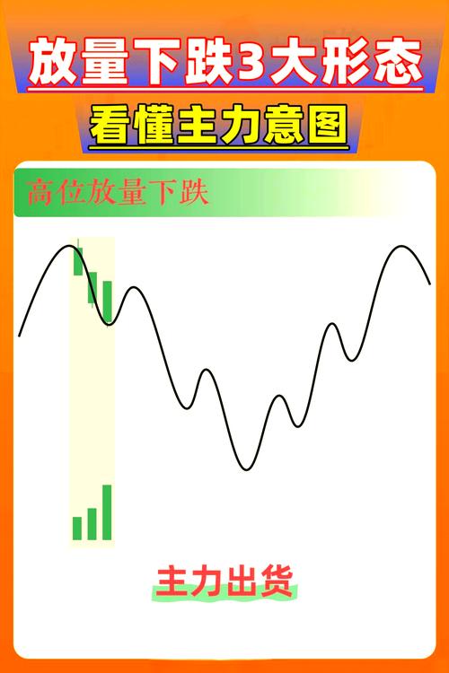 吸筹洗盘出货识别_股票成交量线代表什么_量能解读主力意图
