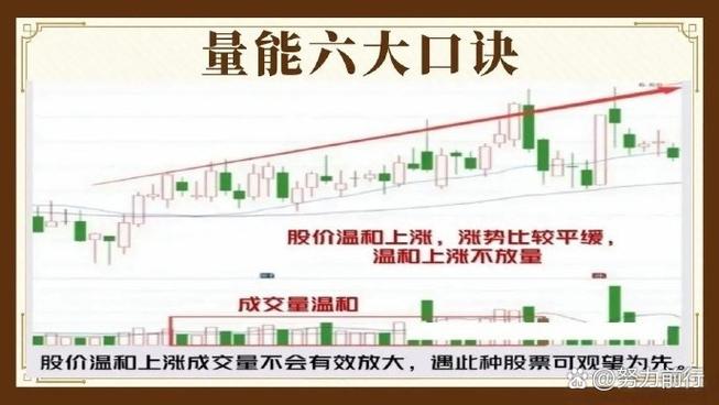 量能解读主力意图_股票成交量线代表什么_吸筹洗盘出货识别