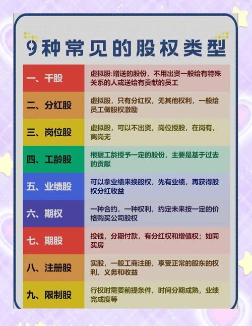 是拿实股好还是干股好_干股与实股区别_干股法律概念解析