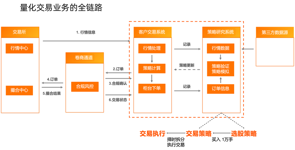 掘金量化期货交易步骤_掘金量化期货API接口使用_银河期货股指仿真网上交易软件设置止损