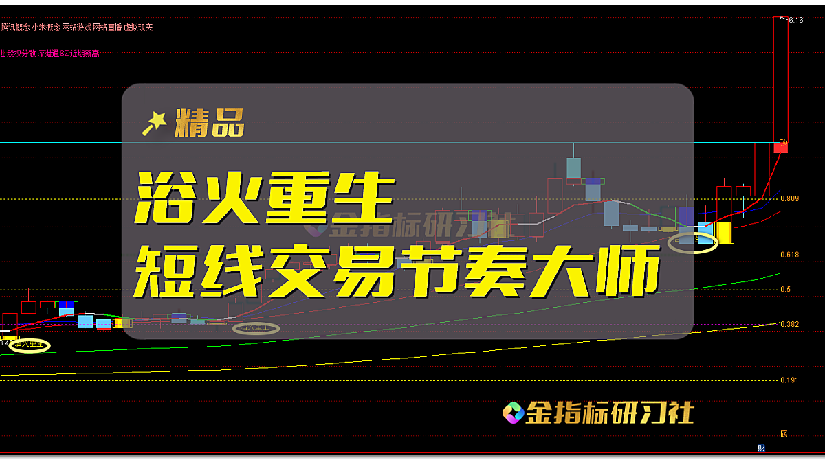 通达信回踩启动浴火重生【主图|选股】指标,短线波段节奏大师