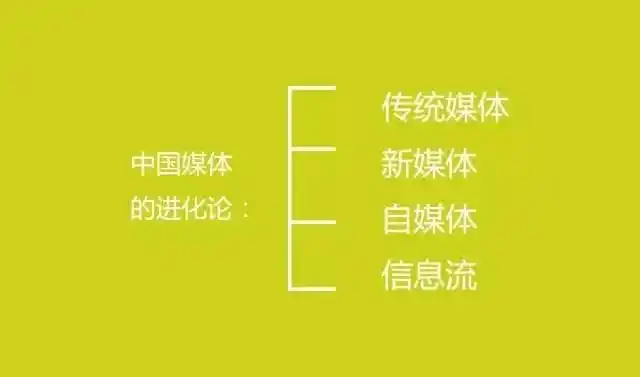 未来商业核心 影响力号召力 社群思维_未来中国十大赚钱行业_未来最好的广告产品本身 广告效应 产品广告效应