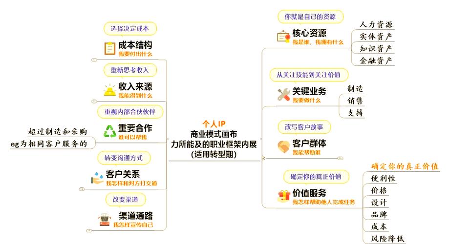 未来最好的广告产品本身 广告效应 产品广告效应_未来中国十大赚钱行业_未来商业核心 影响力号召力 社群思维