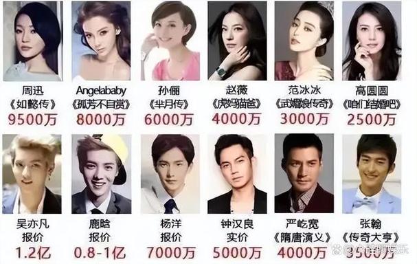 明星理财赚钱之道_富豪明星创业故事_明星商业帝国