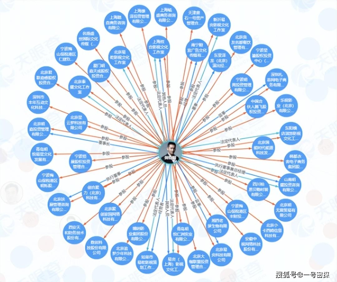 富豪明星创业故事_明星商业帝国_明星理财赚钱之道