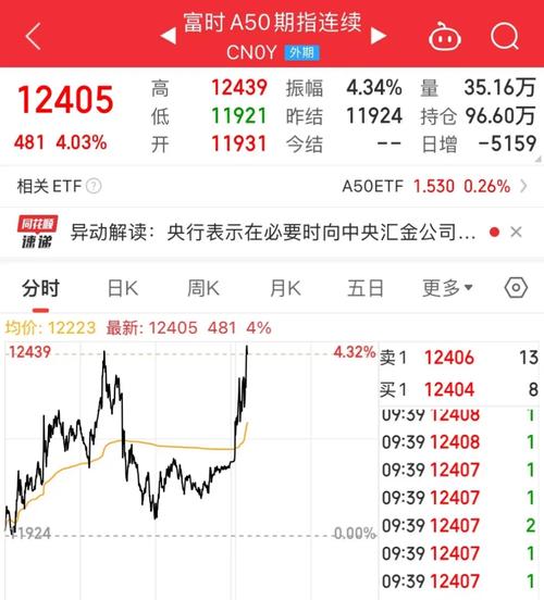 创业板公司到主板_创业板注册制涨跌幅限制放宽成交金额超过上证主板 个股涨停资金流向 北向资金净流入 创业板低价股爆炒主力资金净流入排名前五 低价股重整概念股资金爆炒 天海