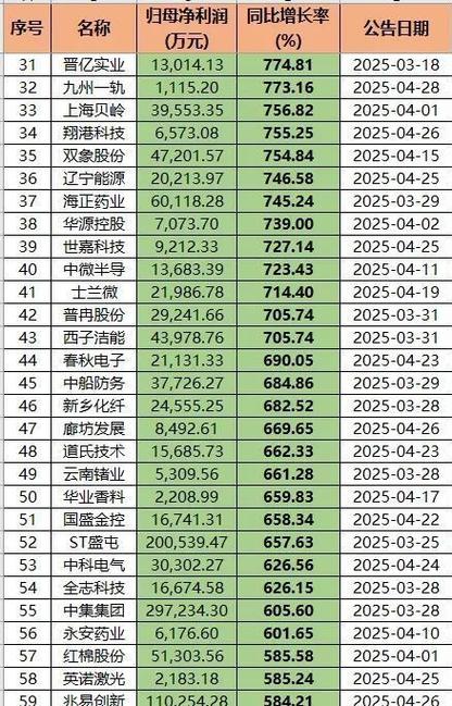2014年125家公司进A股市场，49家净利润下滑成特别风景