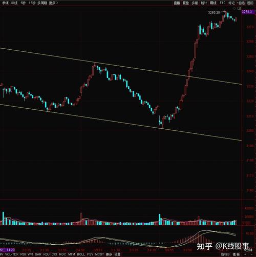 昨天大盘V形反转收复3600点，次新股火爆掀涨停潮