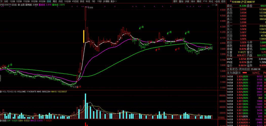 V形反转行情_次新股涨停潮_次新股怎么看