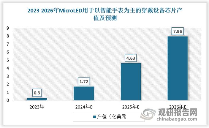 MicroLED显示技术概念及应用范围，2025年产品发展趋势？