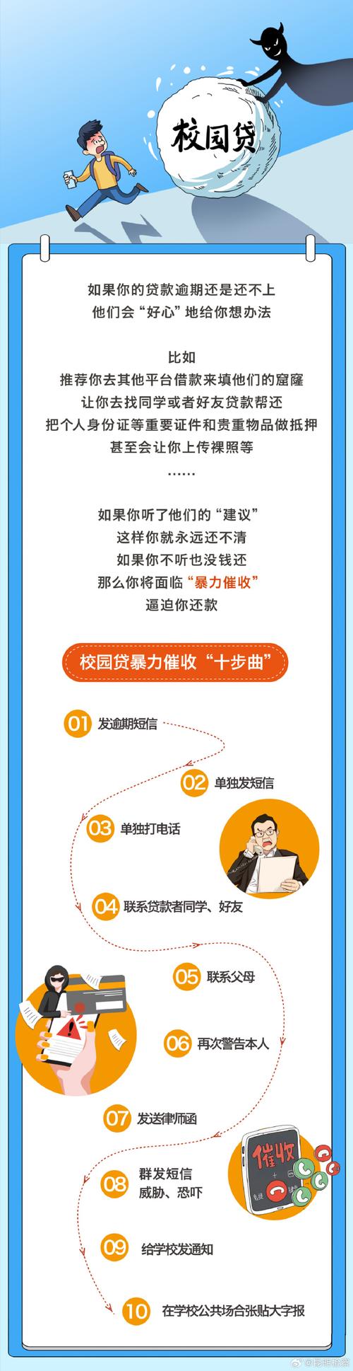 大学生校园高利贷法律咨询_大学生小额放款违法_在网上放贷款赚钱