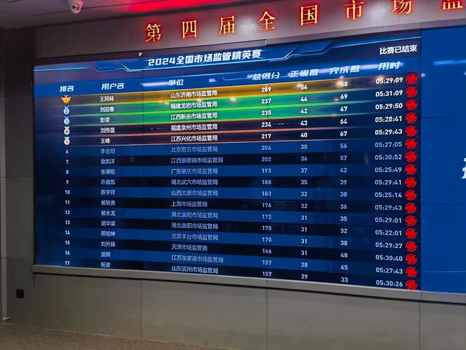 电子 取证_济南市市场监管局电子数据取证比武_济南市市场监管电子数据取证培训暨比武活动