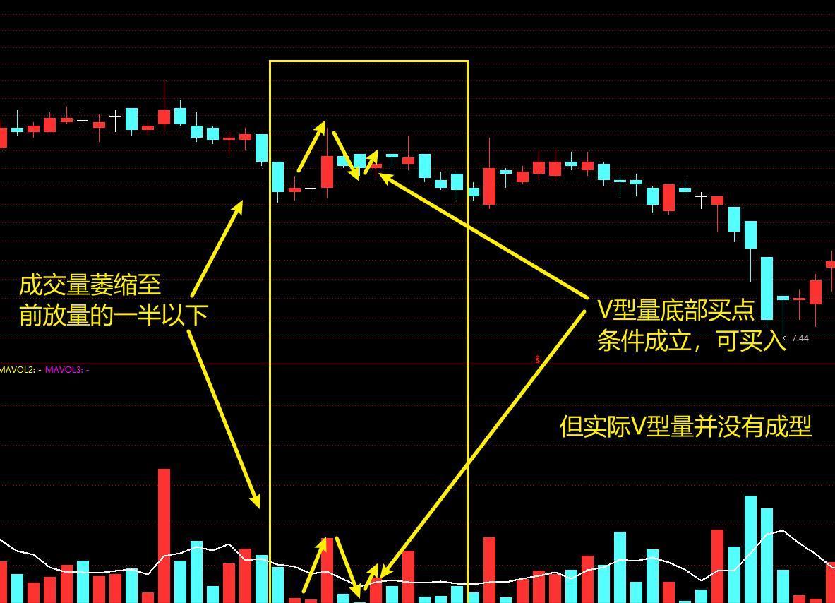 炒股经验分享_成交量研究_股票成交量线代表什么