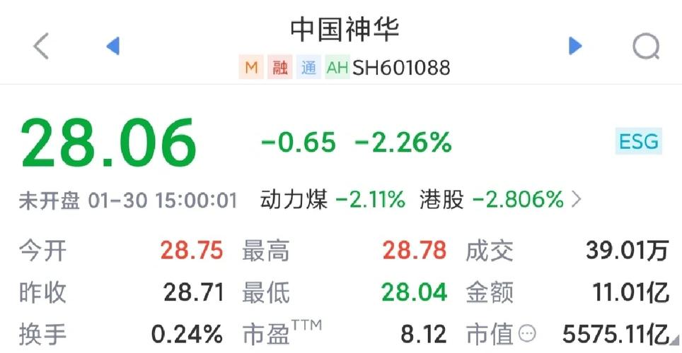 1月30日晚间中国神华披露2022年度业绩预告，利润缘何大涨？
