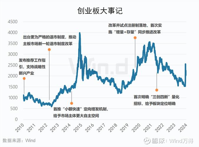 完善创业板退市制度，对市场健康发展意义重大？你知道吗