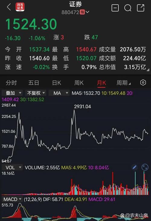 大盘 股吧_券商金融股板块走势_多元金融房地产保险板块分析
