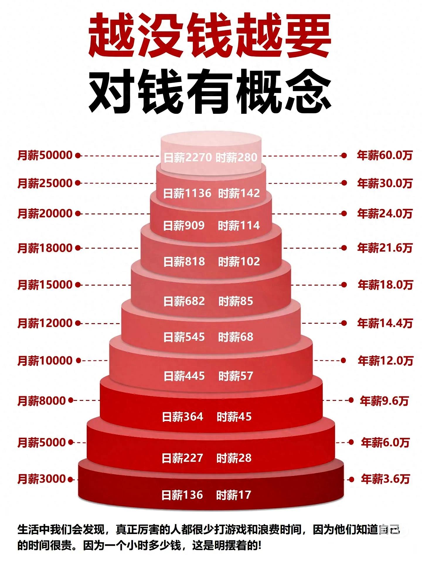 赚活钱方法_死钱陷阱规避_2025无本赚钱好项目