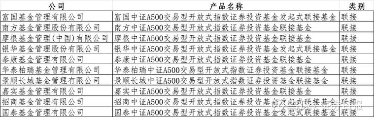投资指数基金必看！中证指数官网登陆及查询方式全解析？