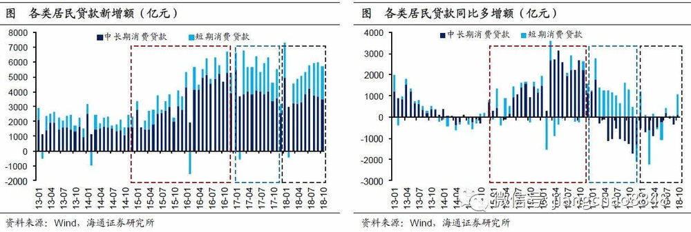信用卡套现炒股_支付宝与银行竞争历史_信用卡行业变革趋势