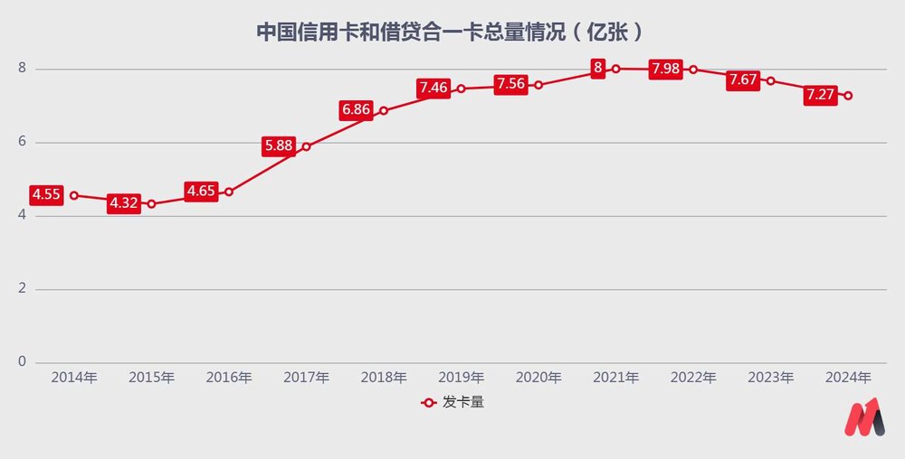信用卡行业变革趋势_信用卡套现炒股_支付宝与银行竞争历史