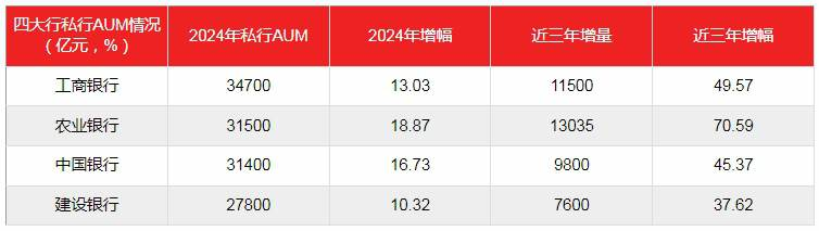 信用卡套现炒股_支付宝与银行竞争历史_信用卡行业变革趋势