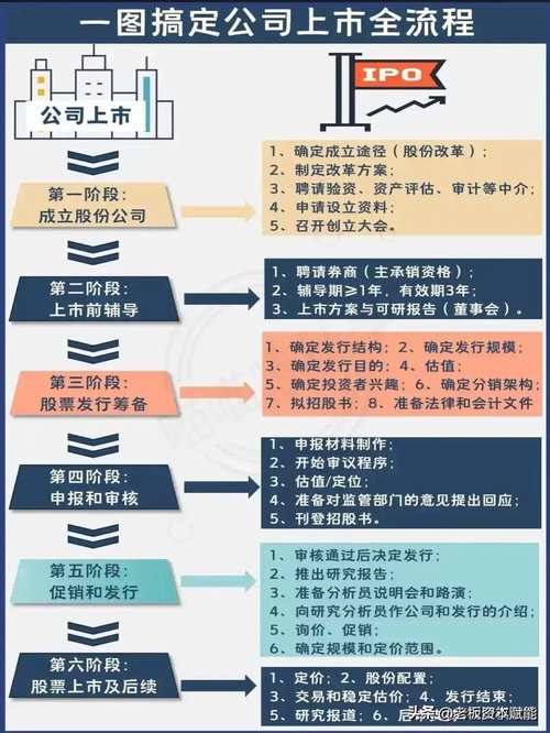 A股IPO规则详解_a股上市条件盈利要求_A股港股美股上市区别