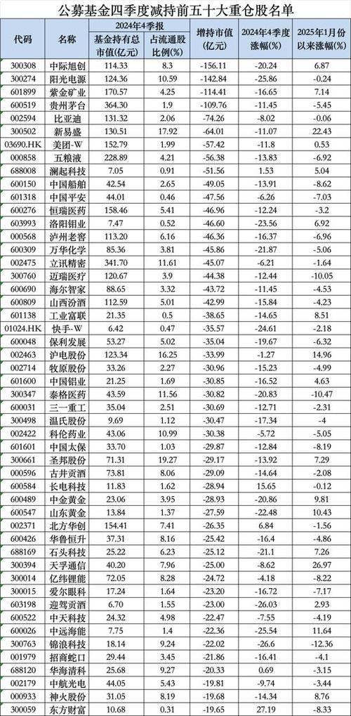 8月份股市行情收官_各类型基金成绩单出炉_a股最赚钱的前50股票