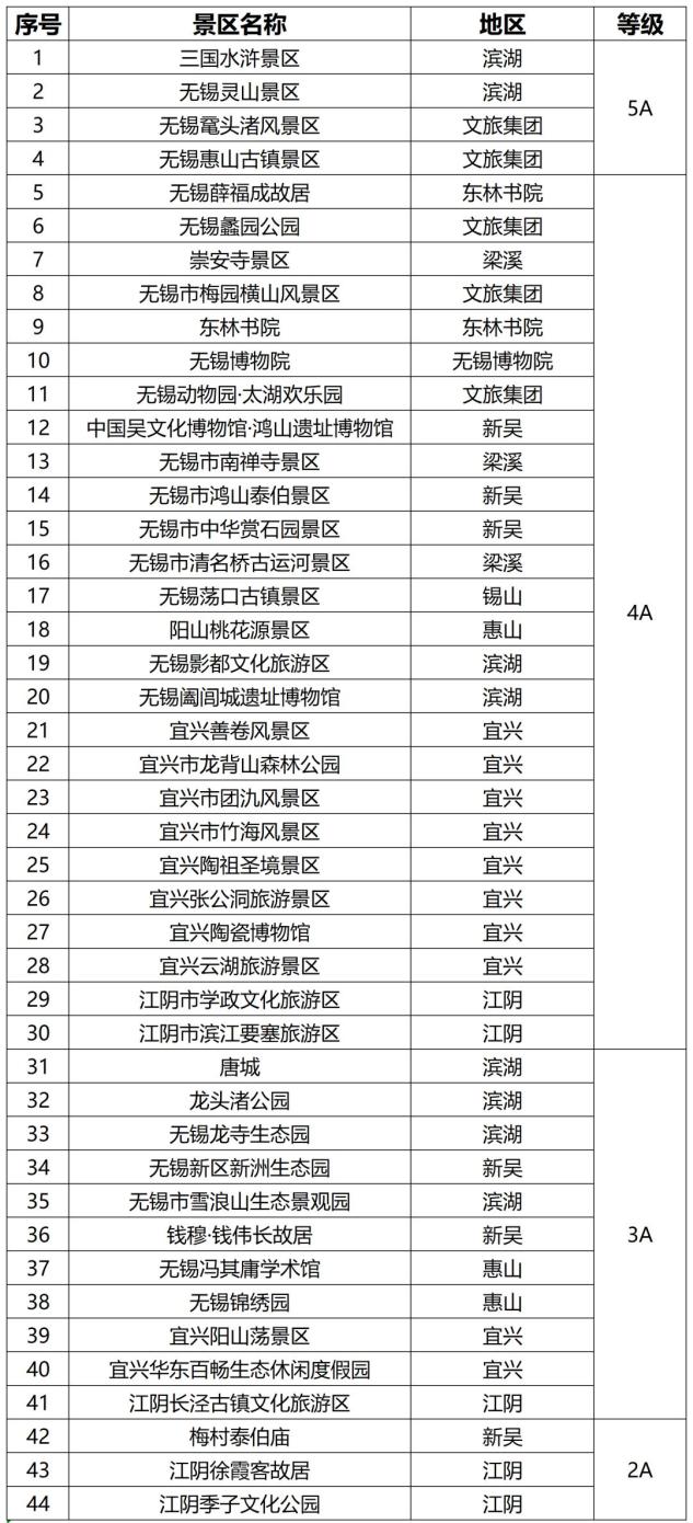 江苏有线中签率_江苏省城市足球联赛无锡VS连云港 中签率 优惠政策