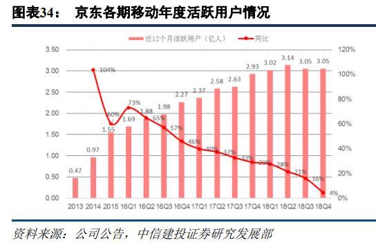 京东商城VS苏宁易购：规模与盈利大比拼，谁能更胜一筹？
