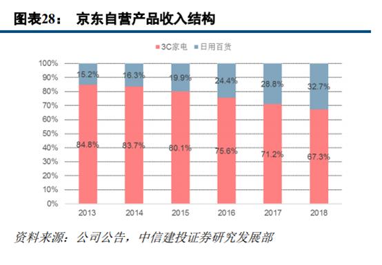  苏宁易购优势分析 _京东商城VS苏宁易购 哪个更好 _苏宁易购+京东