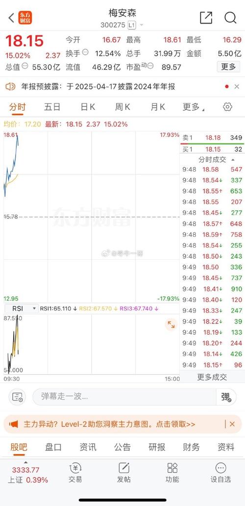 梅安森2022年报高送转方案_梅安森华为合作分析_梅安森董事长马焰图片