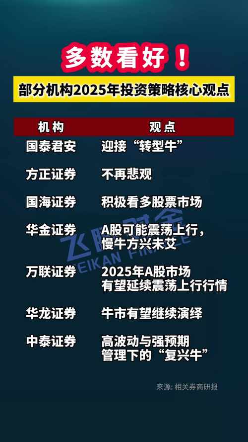 2025年股票投资方向看这里！科技创新、新能源等板块别错过