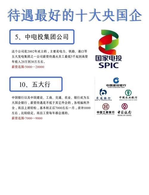 中国国电集团笔试成绩_中国待遇最好的十大国企_央企和国企区别