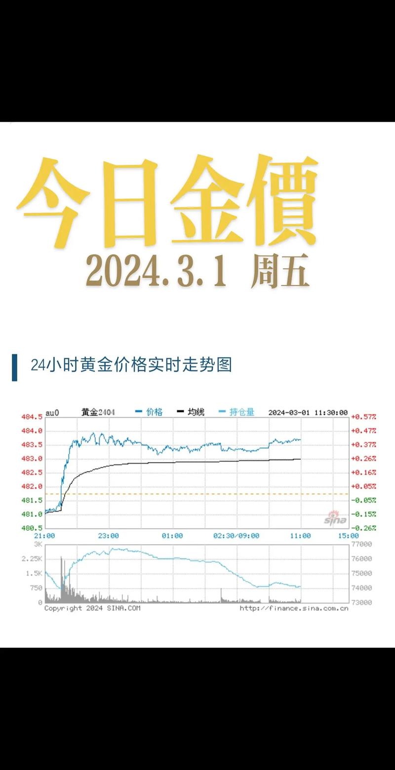 金价4月峰值后未创新高，黄金股走势震荡回升？