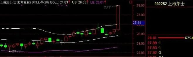 涨停个股选股方法_早盘集合竞价选股技巧_短线炒股吧