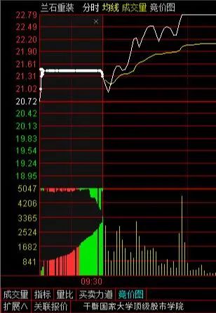 短线炒股吧_早盘集合竞价选股技巧_涨停个股选股方法