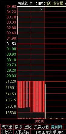 涨停个股选股方法_短线炒股吧_早盘集合竞价选股技巧